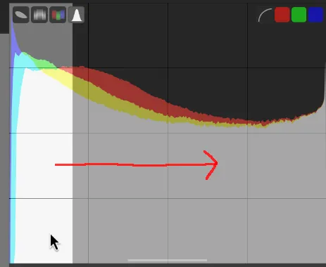 A screenshot highlighting the black level region in the histogram.