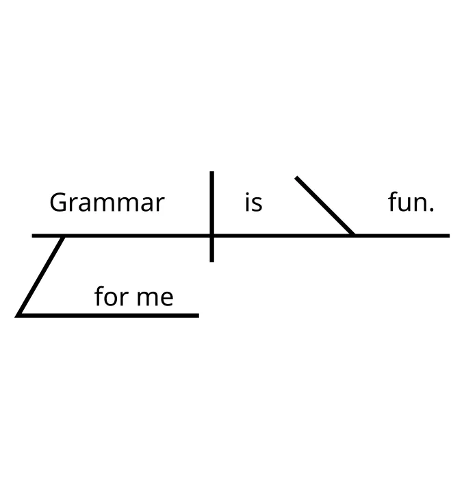 Language Learning and Linguistics