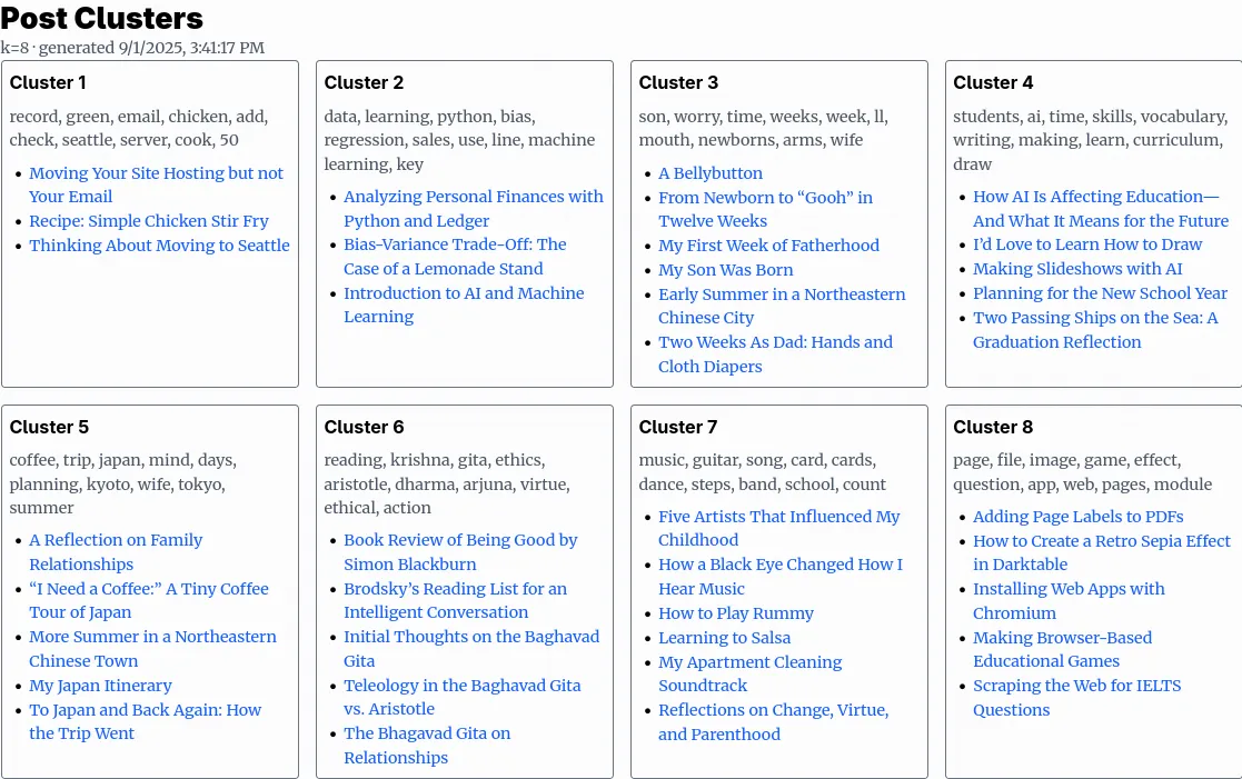 A screenshot showing clusters of links and their associated keywords