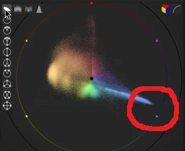 A vectorscope showing blues that are more saturated than other colors